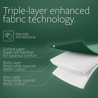 Jay-Be Natural Fresh Bamboo Pocket Sprung Mattress - Single - Mokee