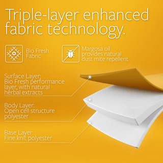 Jay-Be® Bio Fresh Pocket Sprung Mattress - Single - Mokee